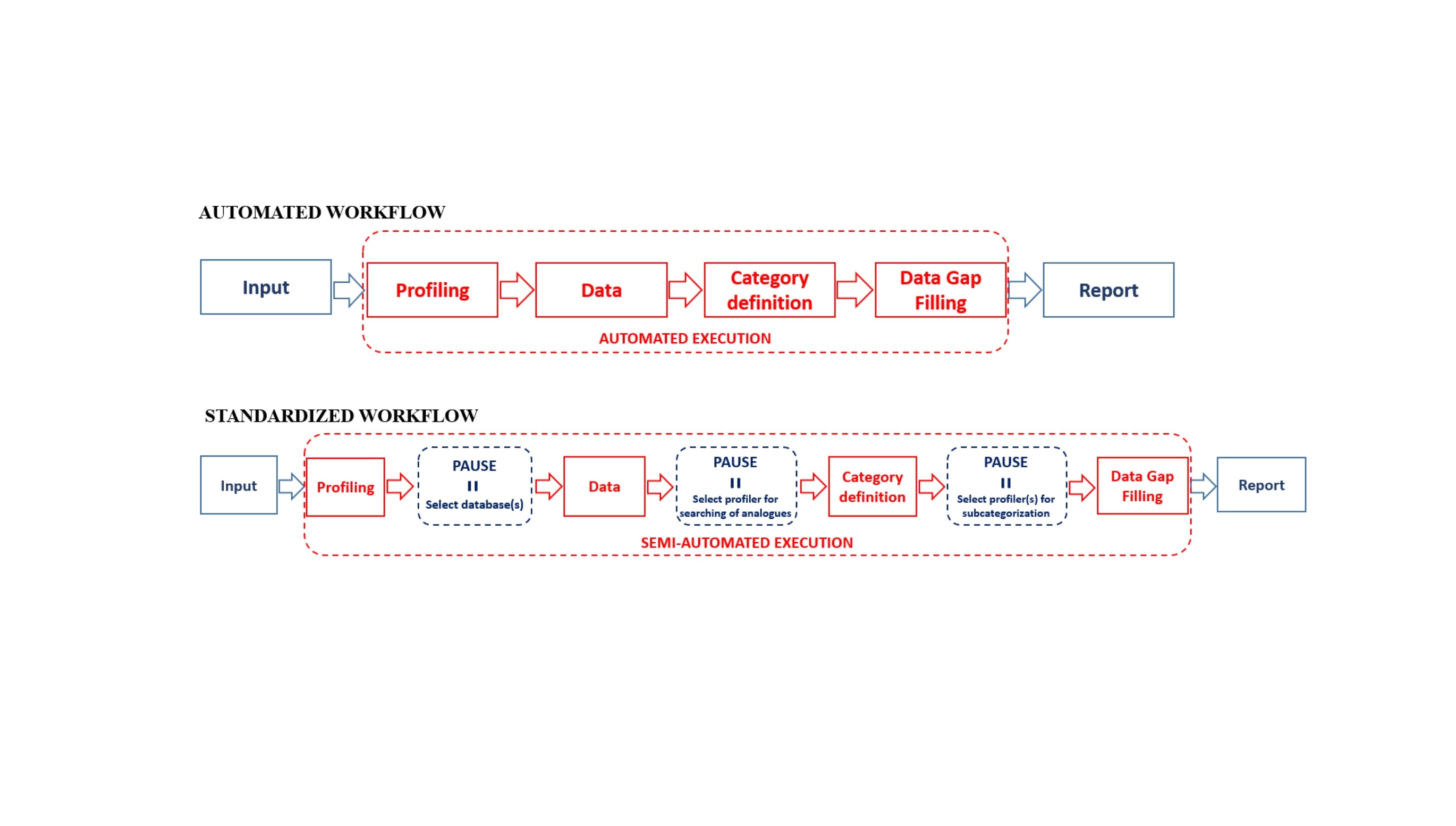 Graph abstract Workflows paper 1.jpg 1 - QSAR Toolbox