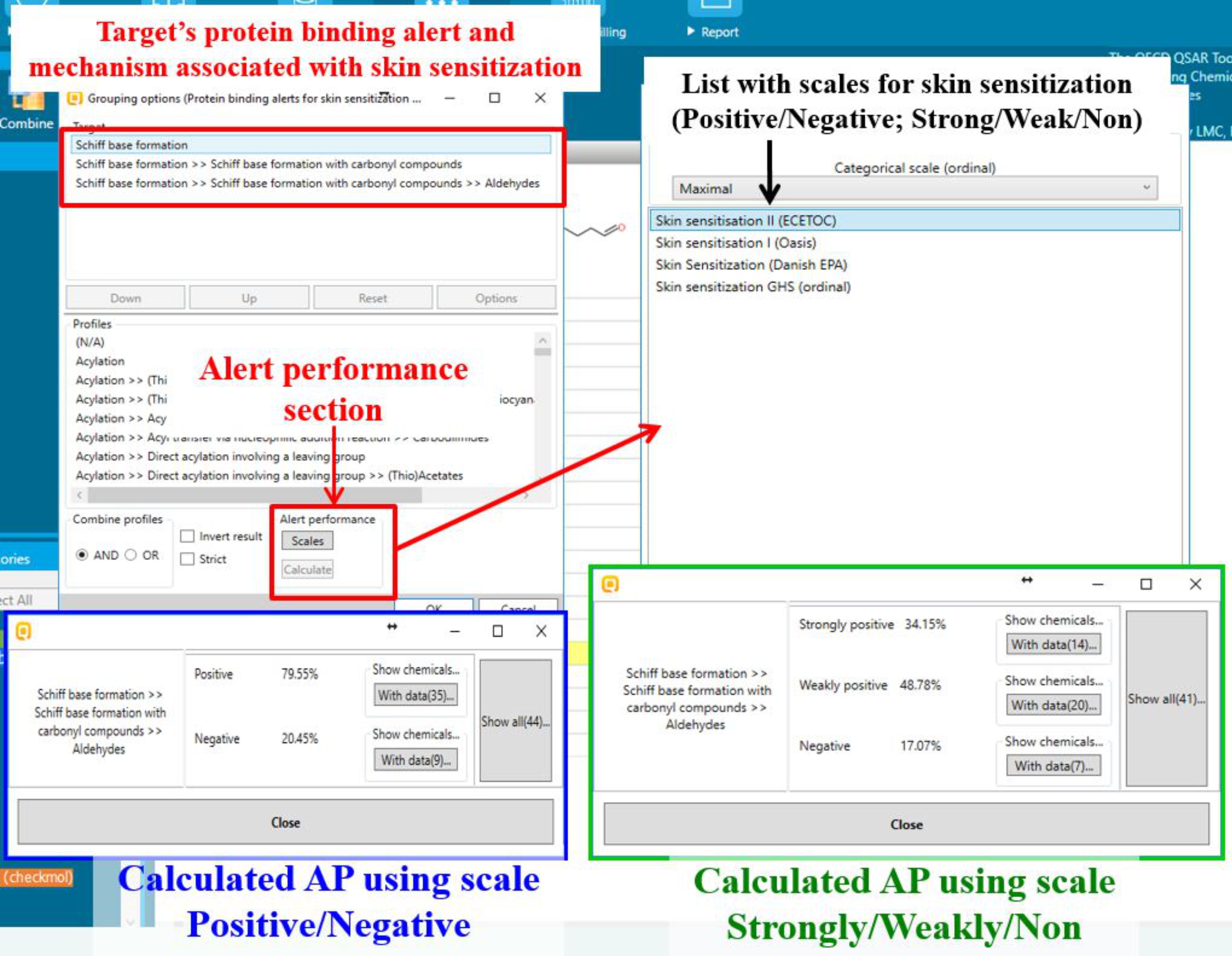 ap - Grouping