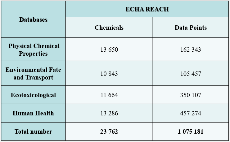 ECHA REACH TB45 - Data Manipulation