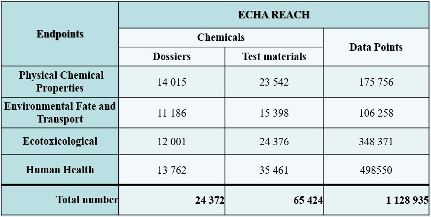 echa48 - Data Manipulation