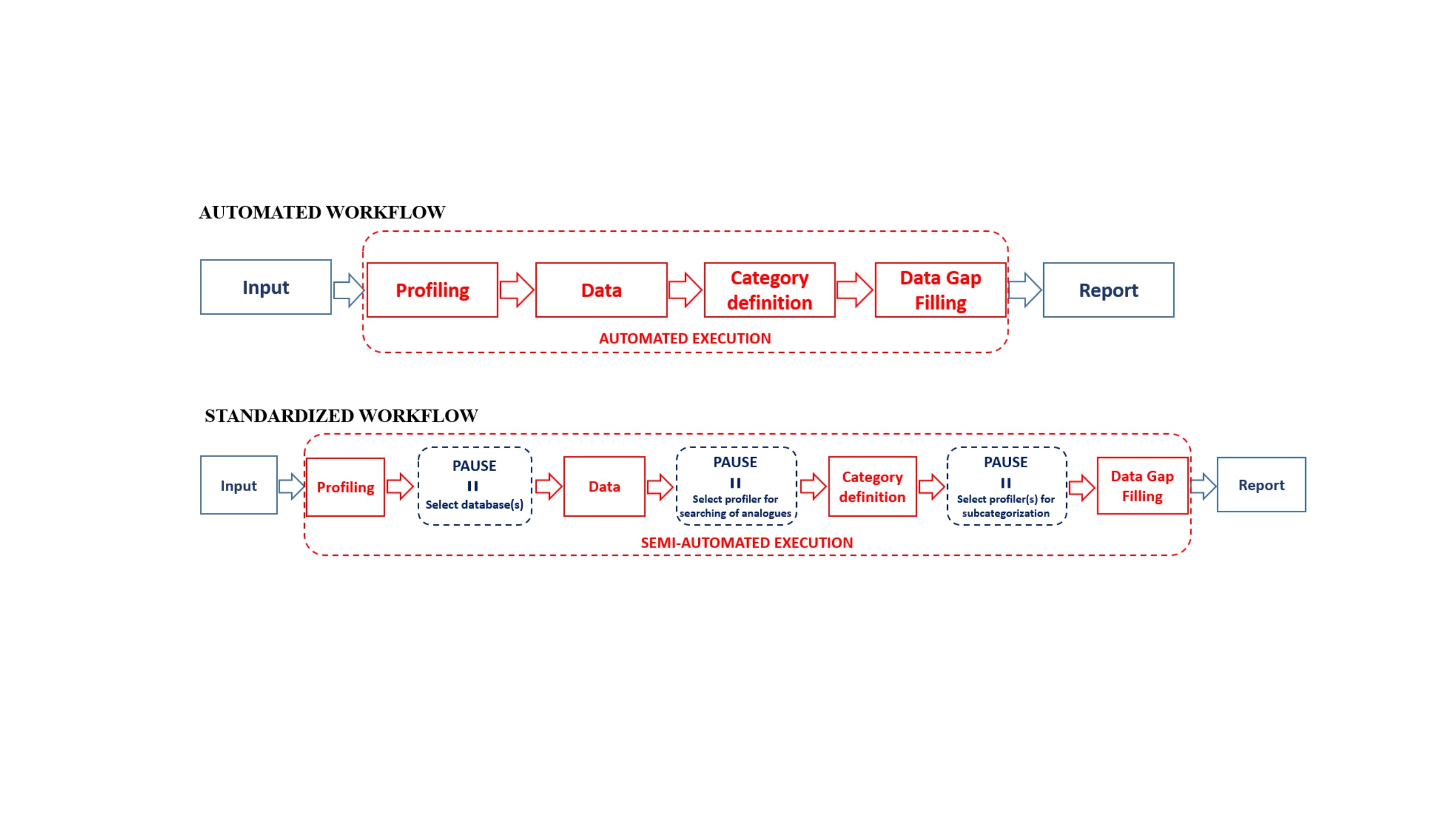 New paper on the Automated and Standardized workflows in QSAR Toolbox
